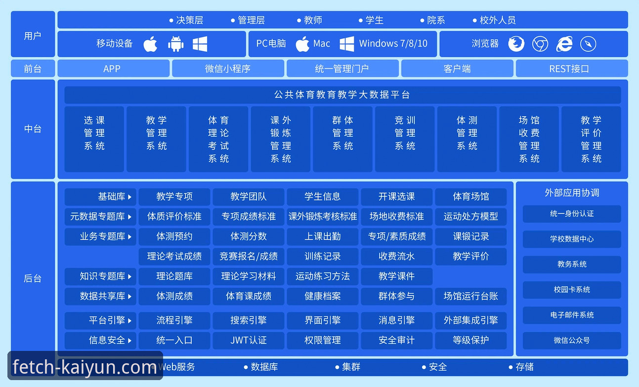 开云体育平台iOS版获取路径与安装体验全面评测