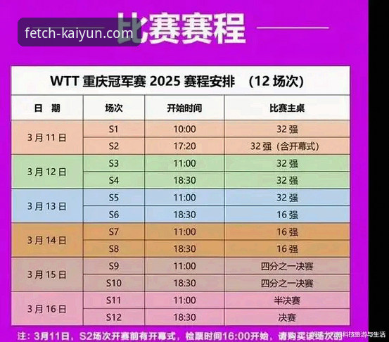 WTT重庆冠军赛深度复盘与开云app安卓最新版必备观赛指南