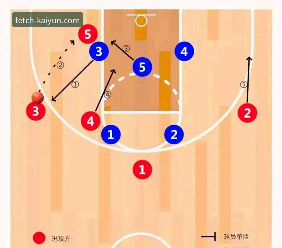 NBA赛事解析实用指南：从骑士险胜魔术看球星关键球处理